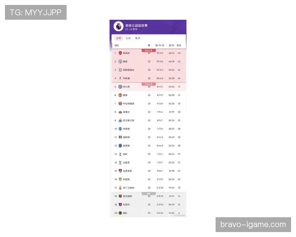 英超传球成功率榜单出炉,曼城高居榜首表现抢眼 英超传球成功率榜单出炉,曼城高居榜首表现抢眼