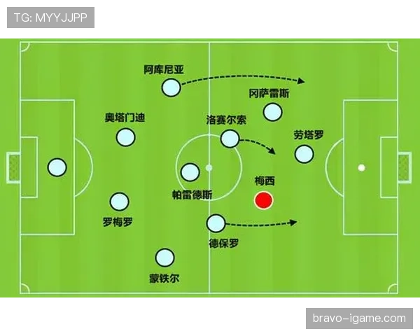 阿库尼亚进球数据