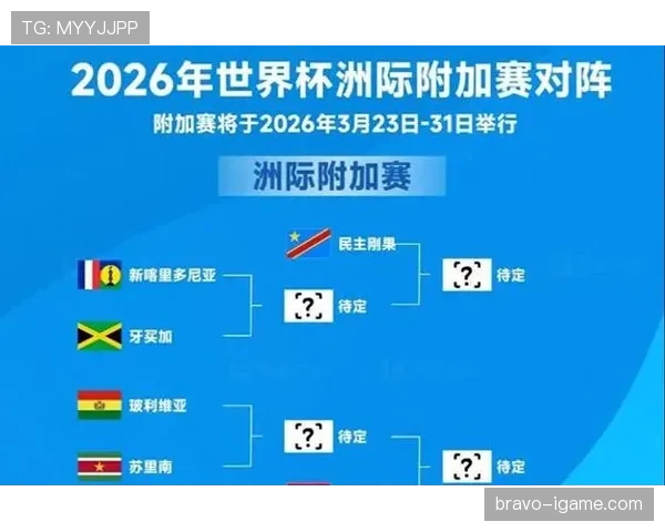 2026世界杯晋级对阵规则详解